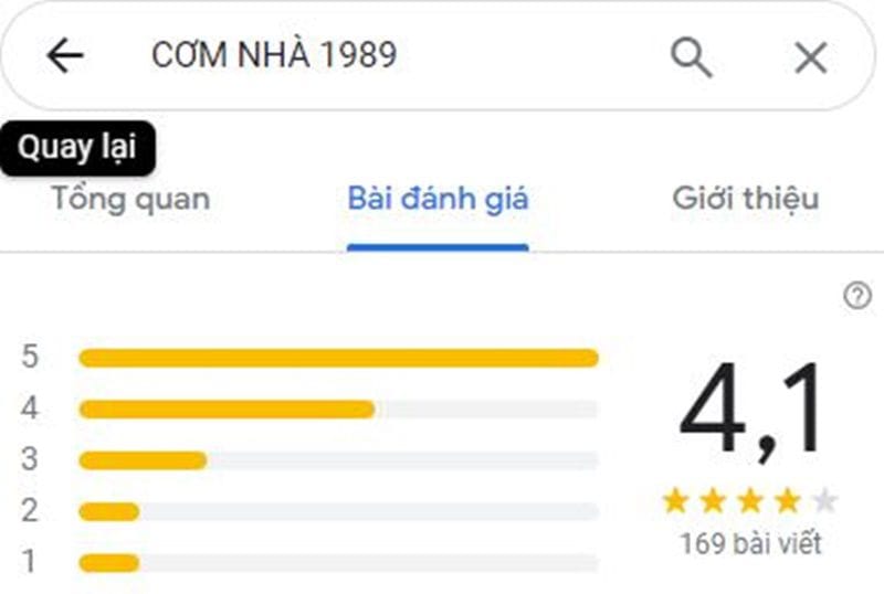 Món Ngon Quy Nhơn